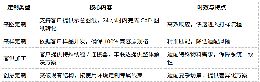 定制能力.png